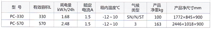 配菜柜參數(shù)